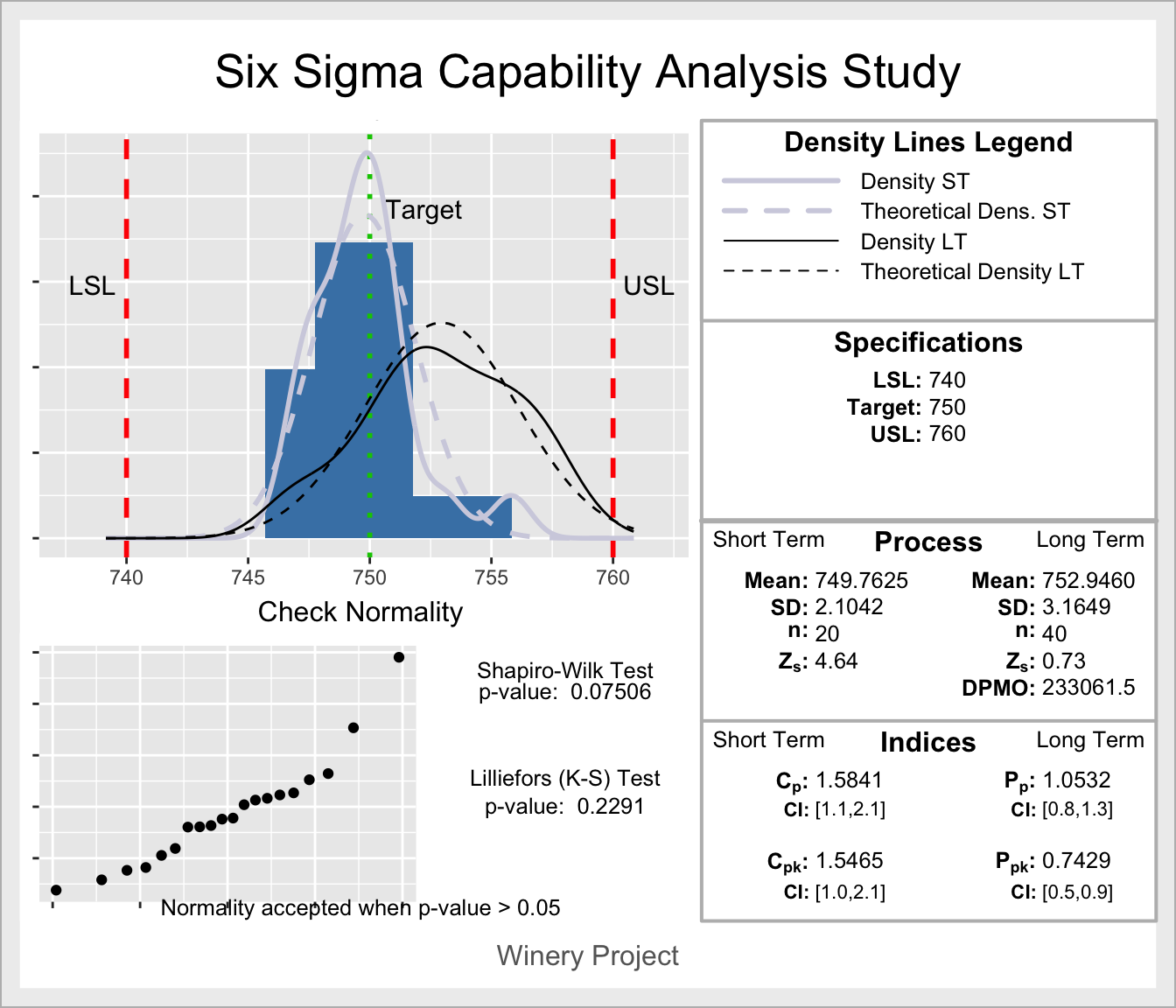 Análisis de capacidad con la librería SixSigma.