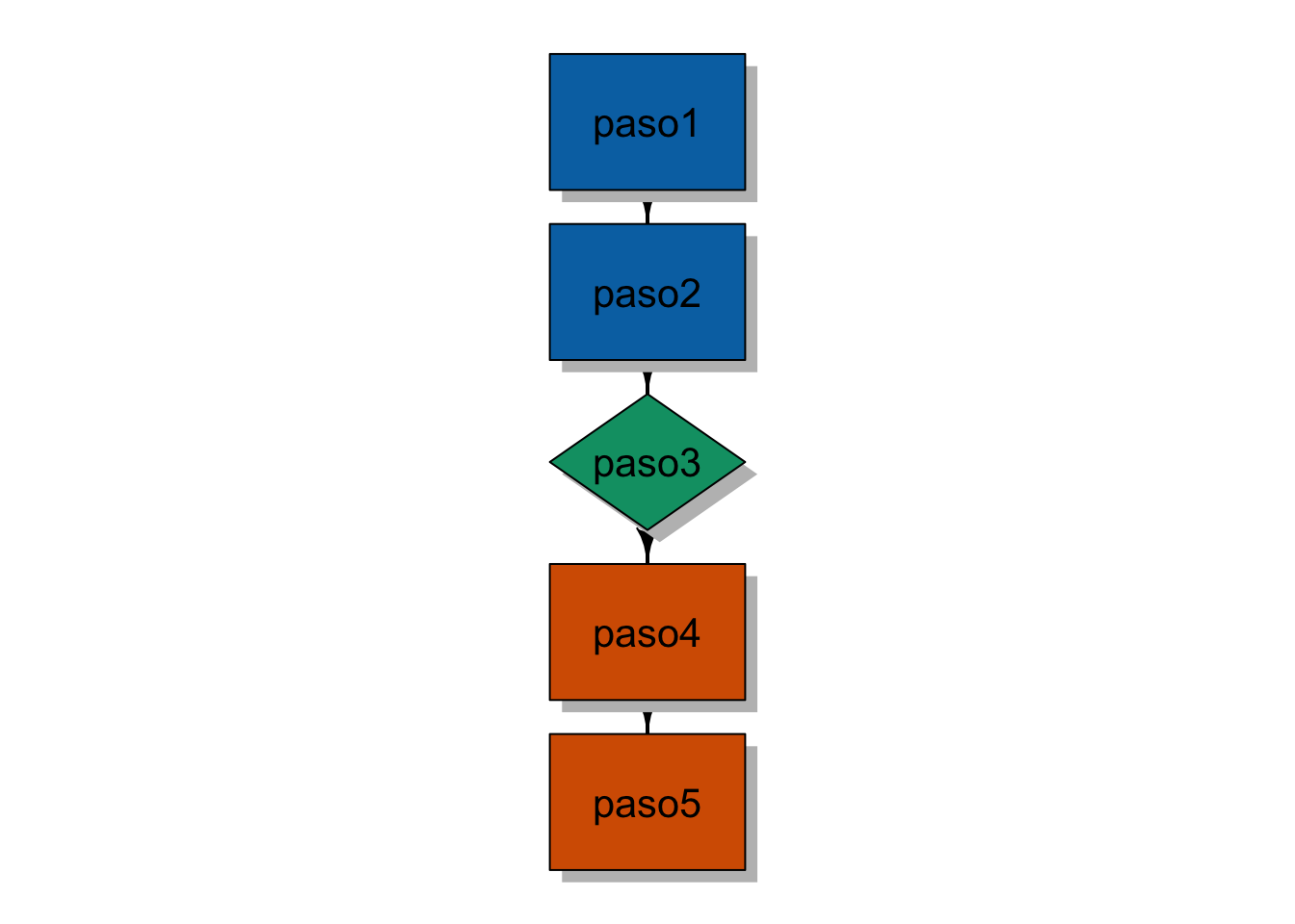Diagrama de flujo creado con SixSigma.