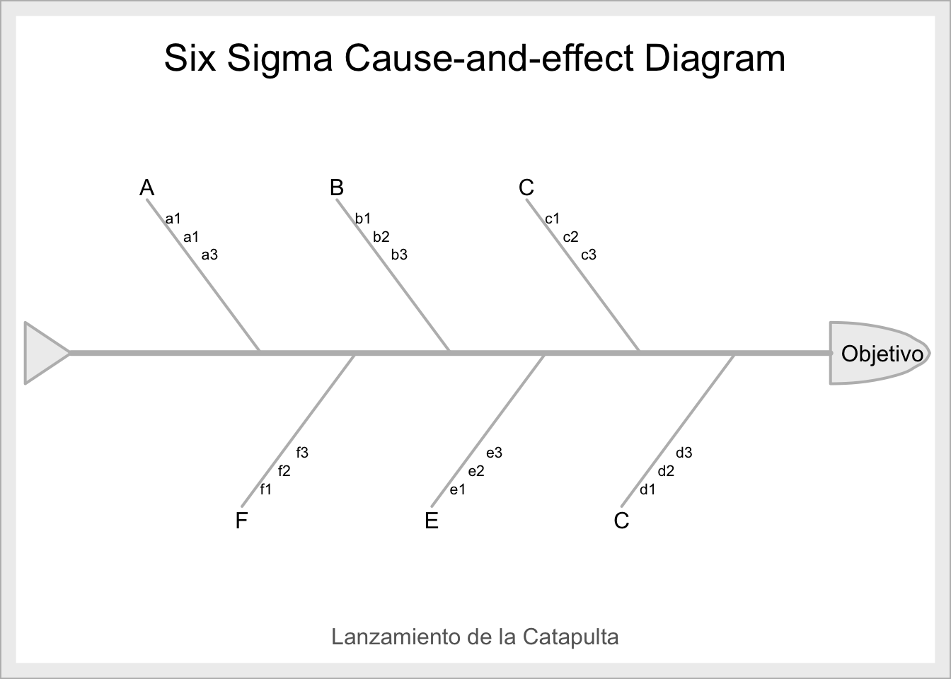 Gráfico de fishbone a completar con SixSigma.