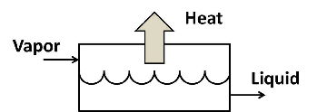 \label{fig:Cond}Condenser.