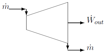 \label{fig:Turb}Steady state turbine.