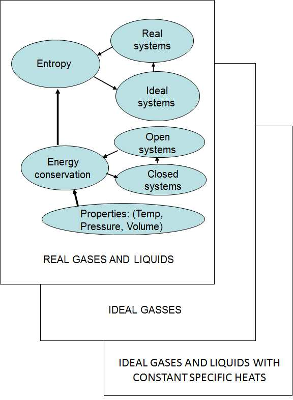 \label{fig:Overview}Overview