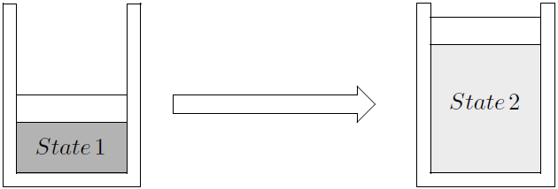 \label{fig:work}Expansion of gas.