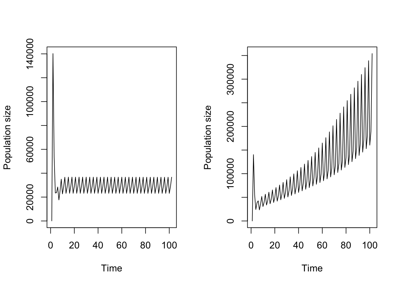 Function-based projection assuming a) all stages contribute equally to density, and b) dormant seed do not contribute while 1st year protocorms only slightly contribute to density