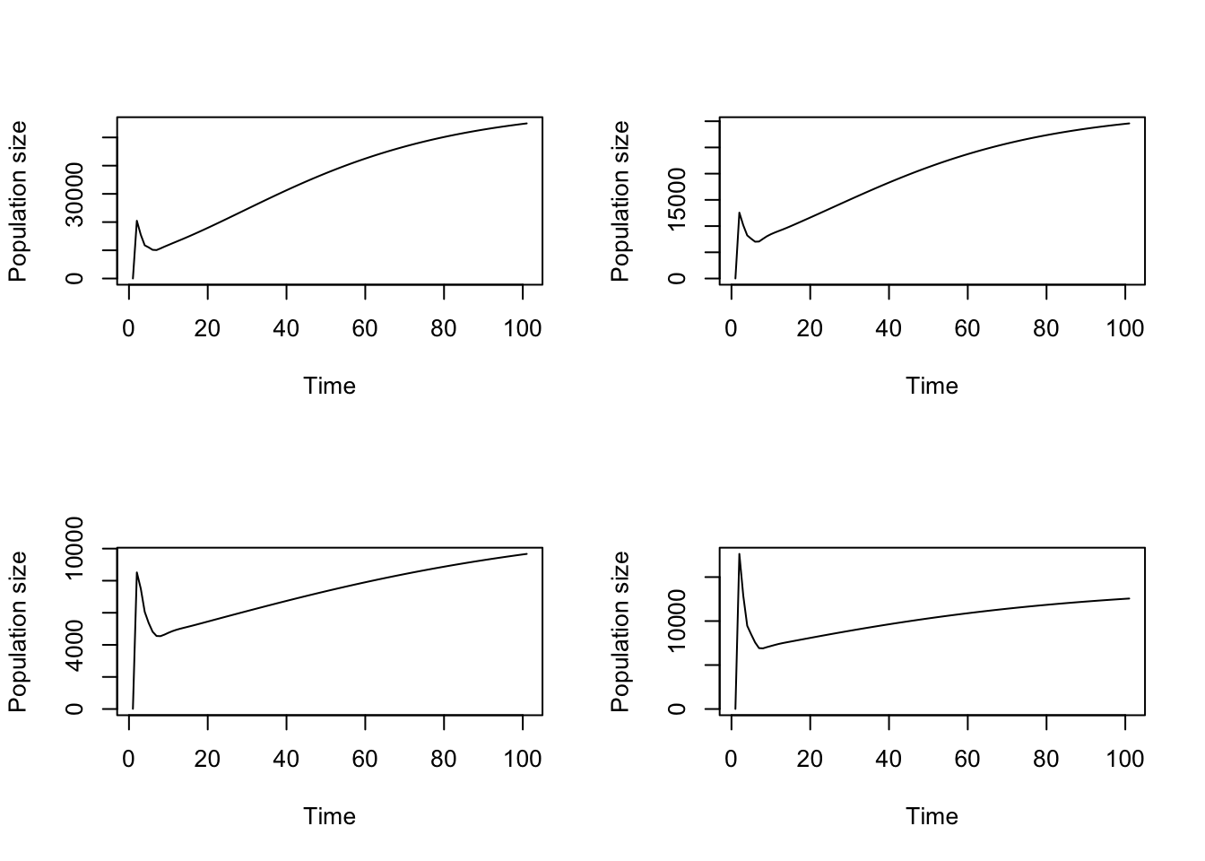 Comparison of a) original, stage weighted projection against b-d) bootstrapped versions of the same projection