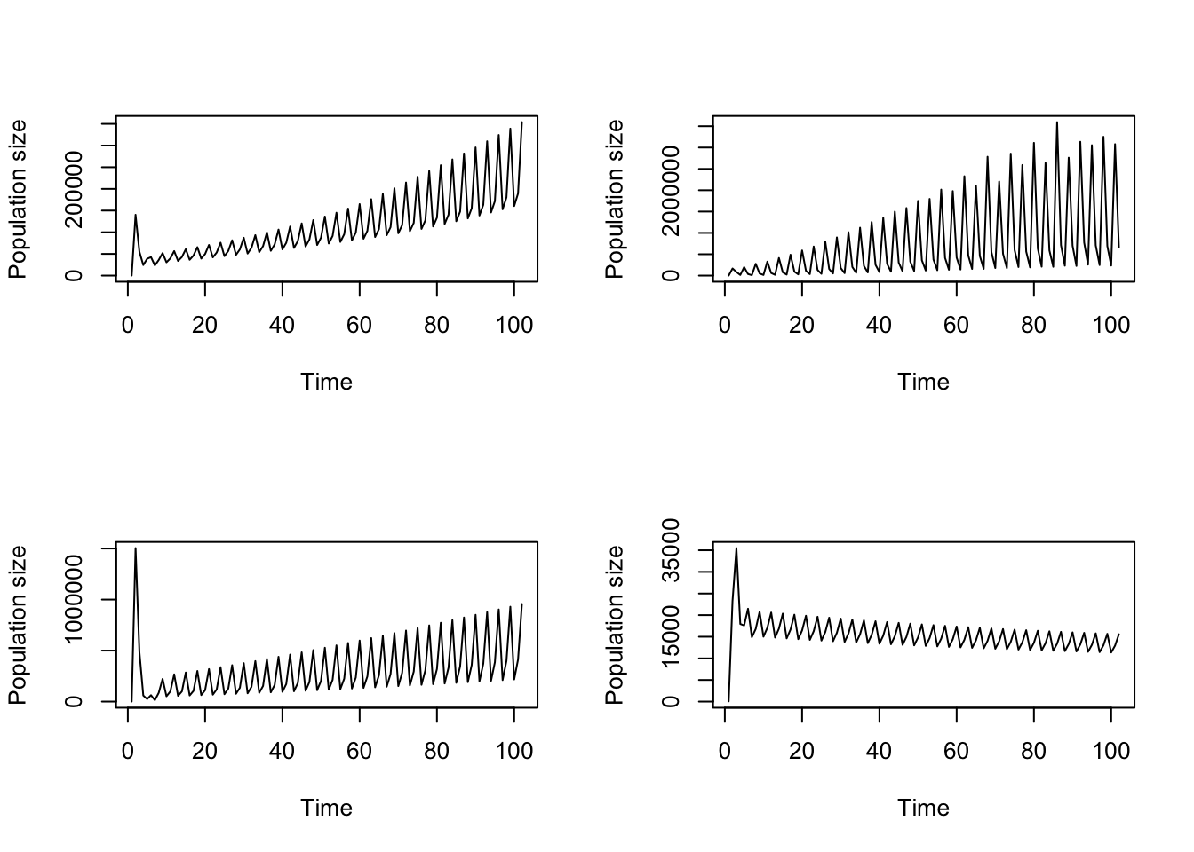 Comparison of a) original, stage weighted function-based projection against b-d) bootstrapped versions of the same projection