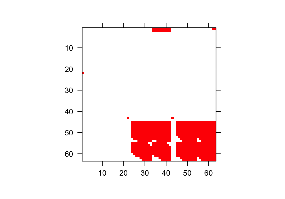 Visualization of 1st A Matrix. Red area corresponds to non-zero elements