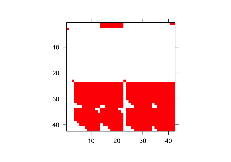 Visualization of 1st A Matrix (reduced). Red area corresponds to non-zero elements