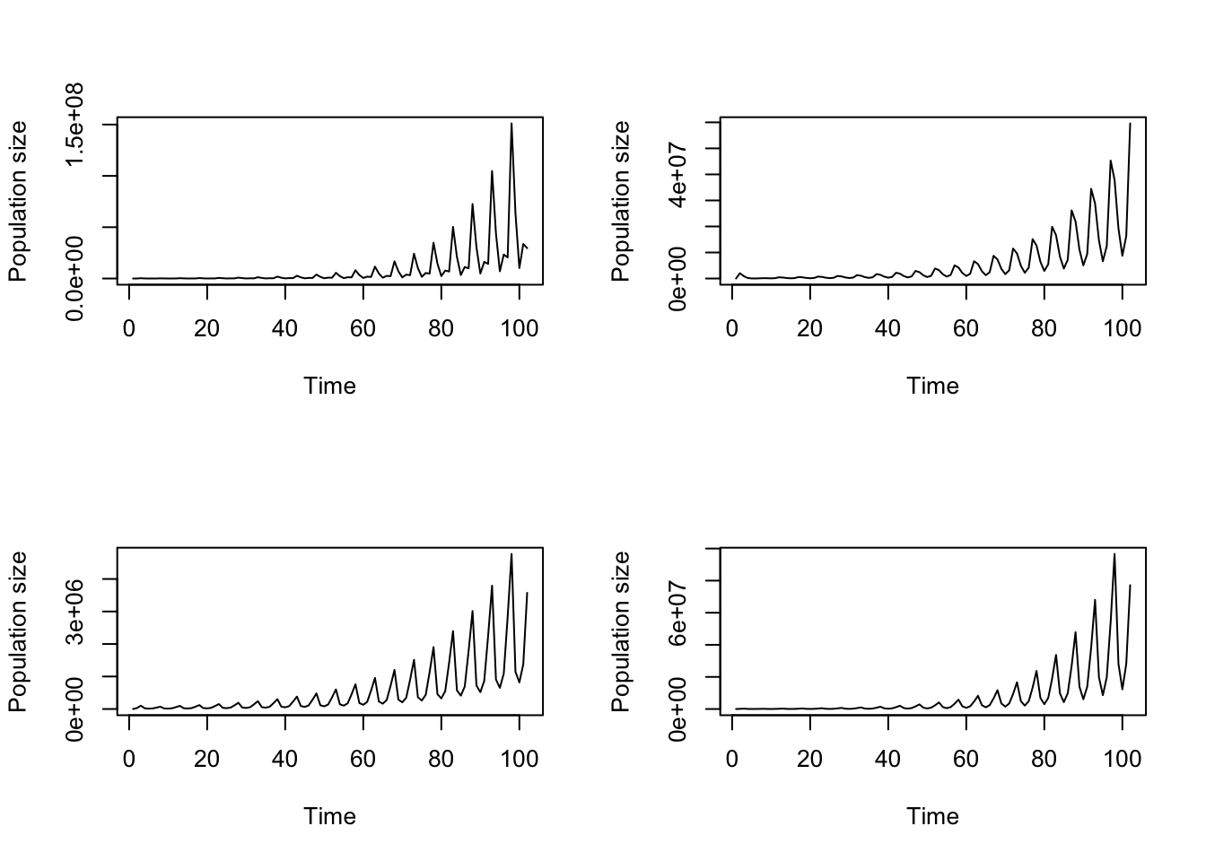 Bootstrapped function-based ahistorical projections of Cypripedium candidum