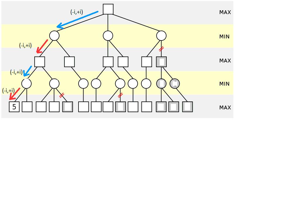 Arboles de decisión