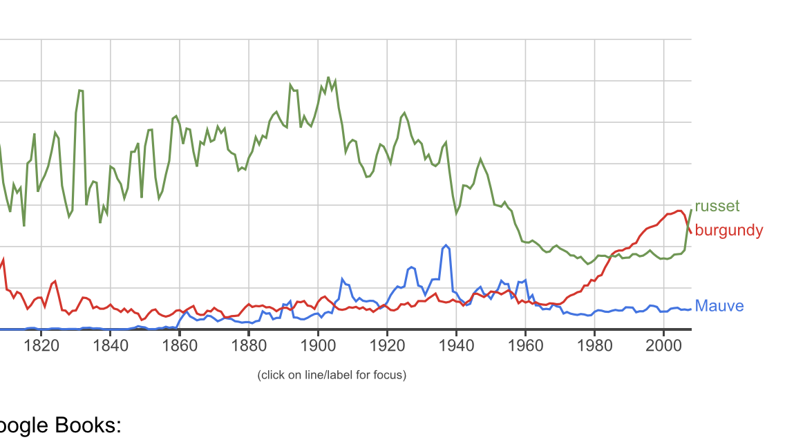 A graph based on a new type of data