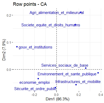 Coordonnées_revendications