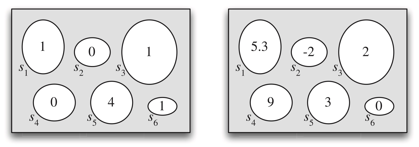 Two random variables defined on the same sample space.