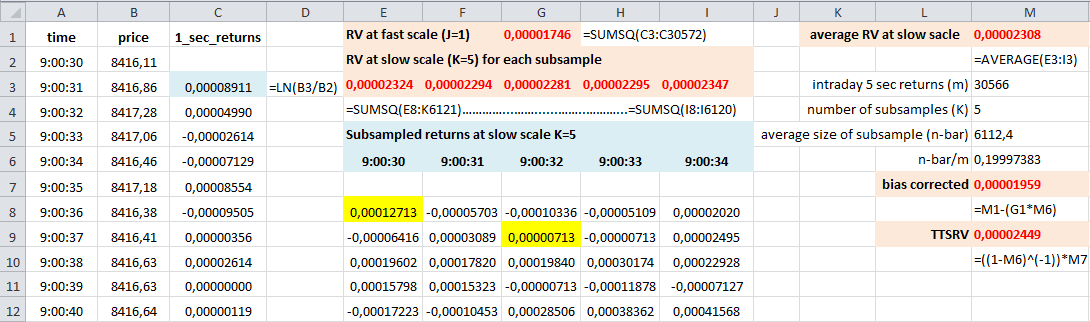 TTSRV calculation at fast scale of 1 second and slow scale of 5 seconds