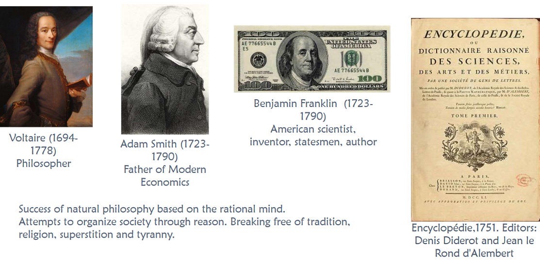 Famous Icons During the Age of Enlightenment