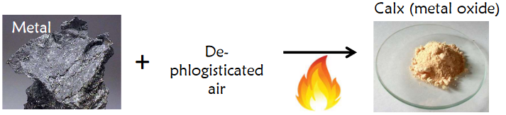 Lavoisier's Realized Reaction