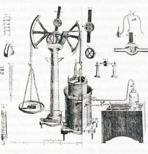 A Gasometer in the Late 1700s