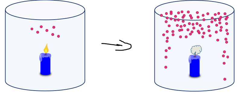 A Candle Going Out in Phlogiston Theory