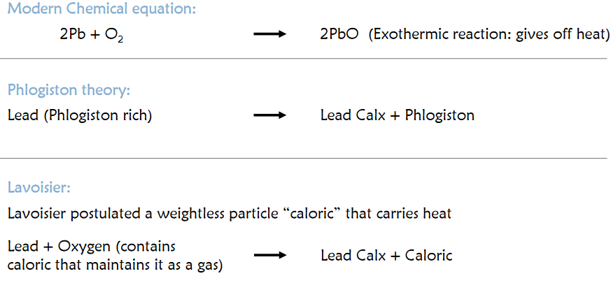 Reference Equations According to Three Interpretations of Chemistry