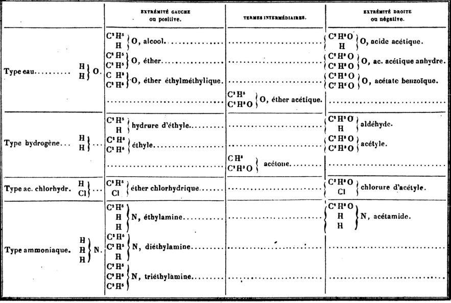 Various Types Found by Scientists