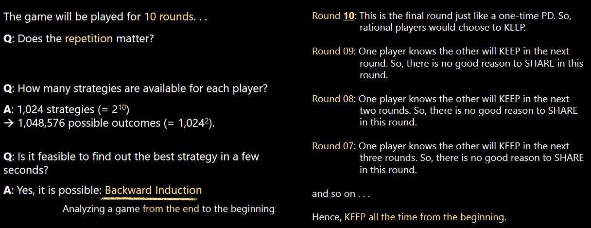 Example of Backwards Induction