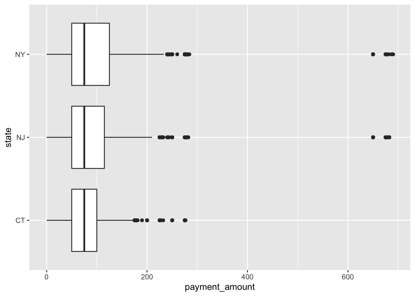 Payment Amount in NY