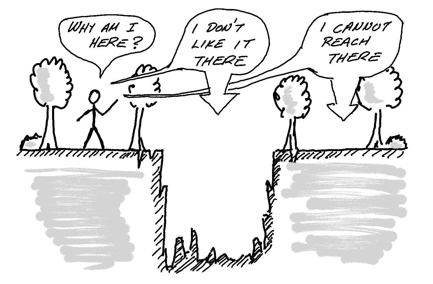 Use of space by organisms, is a combination between two influences. What kinds of habitats they prefer (or, can survive in) and what kinds of habitats are available to them. Habitats may be unavailable either because they don’t exist, or because they are not accessible.