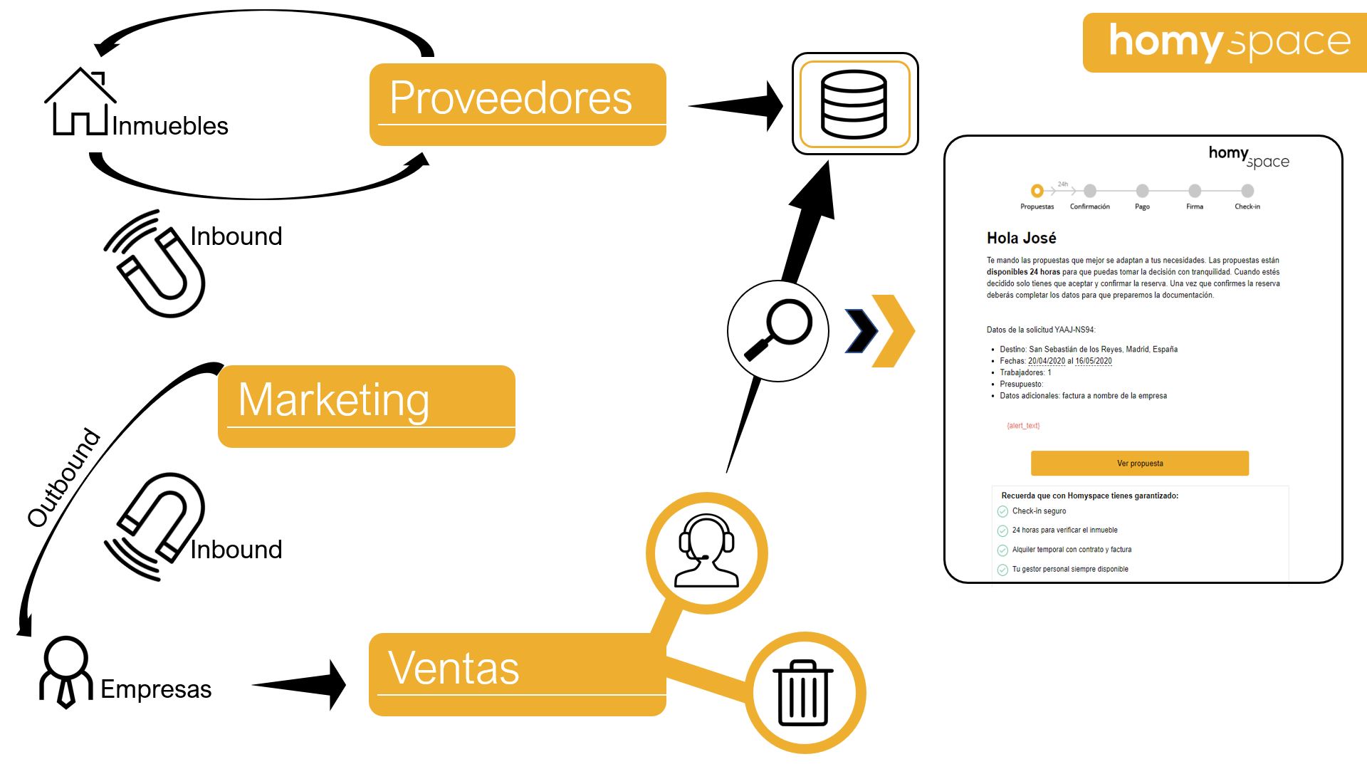 Flujo de trabajo de homyspace.