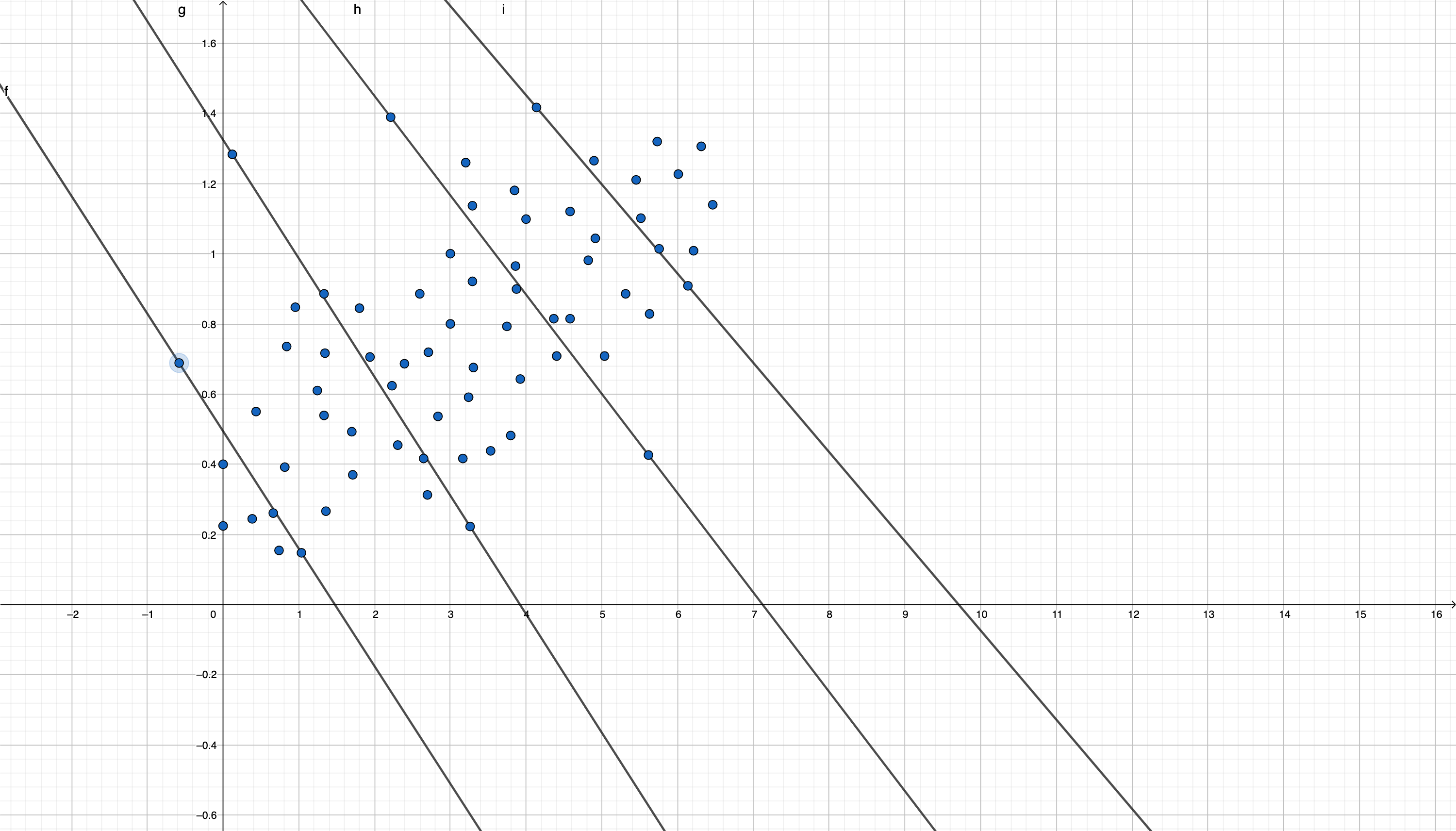 FIG 2. Posible relación oculta entre la cantidad de virus y el consumo de vitamina C