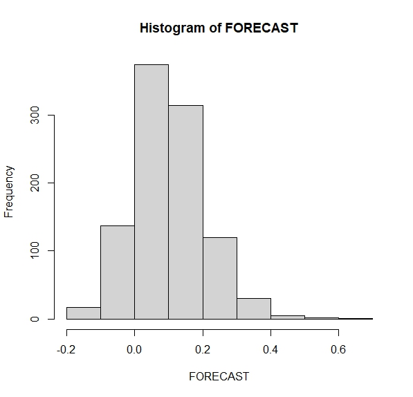 FIG 8:Un ejemplo de la predicción de la inflación para el mes siguiente