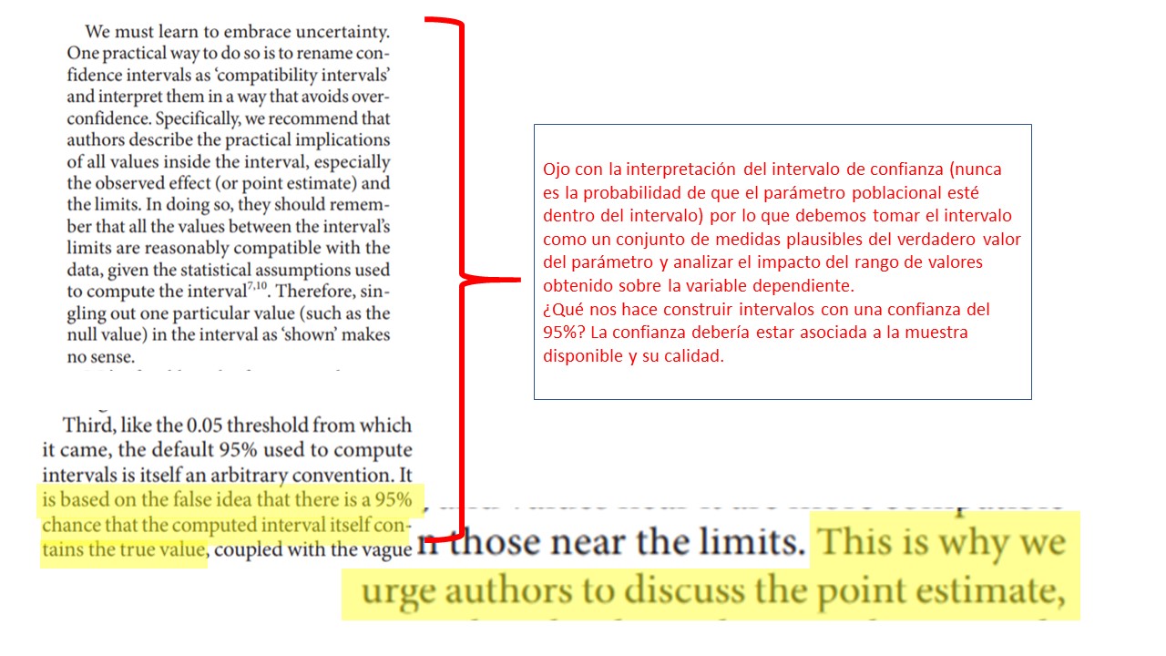 FIG 4: Piense en los intervalos de confianza.