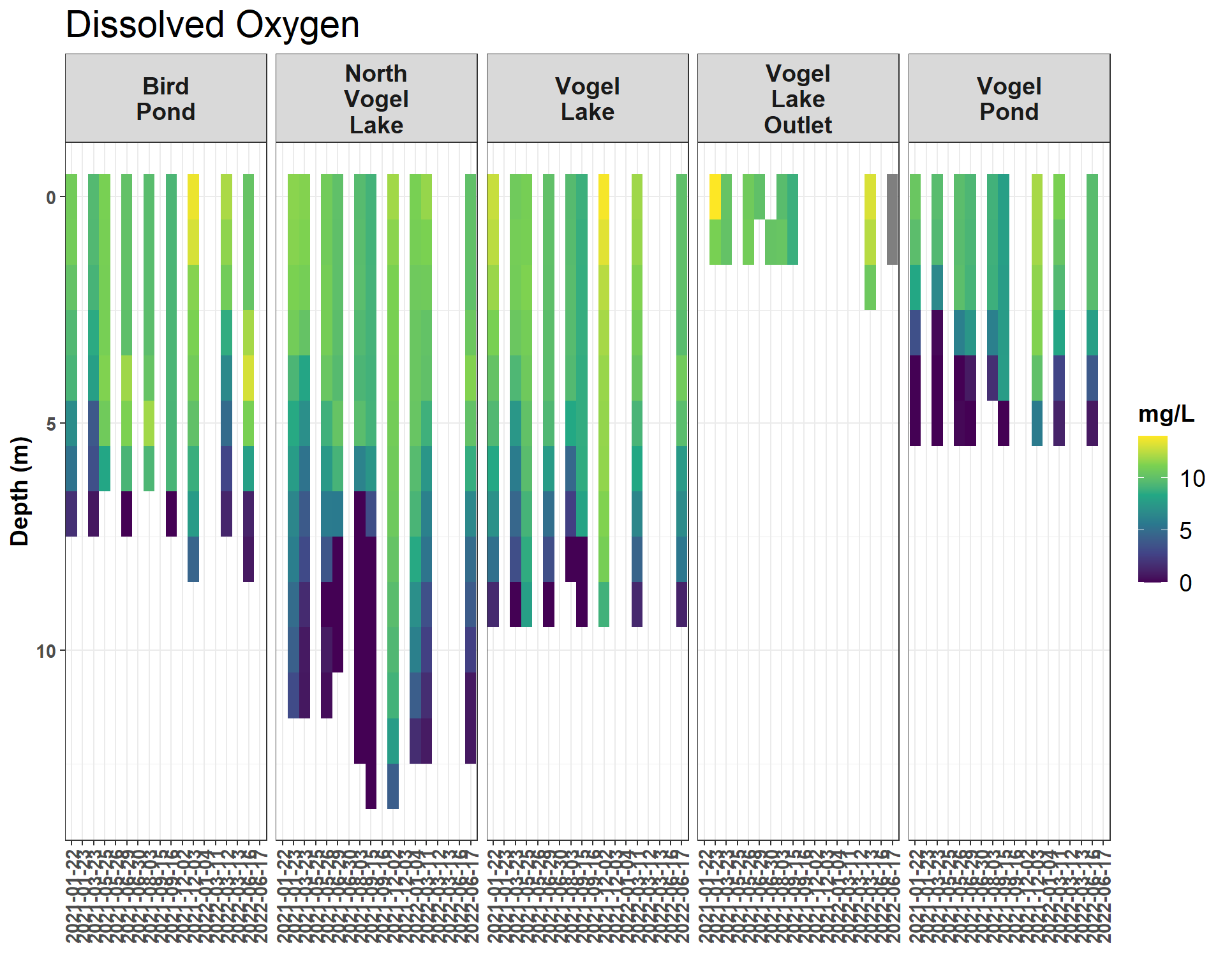 Dissolved Oxygen (mg/L)