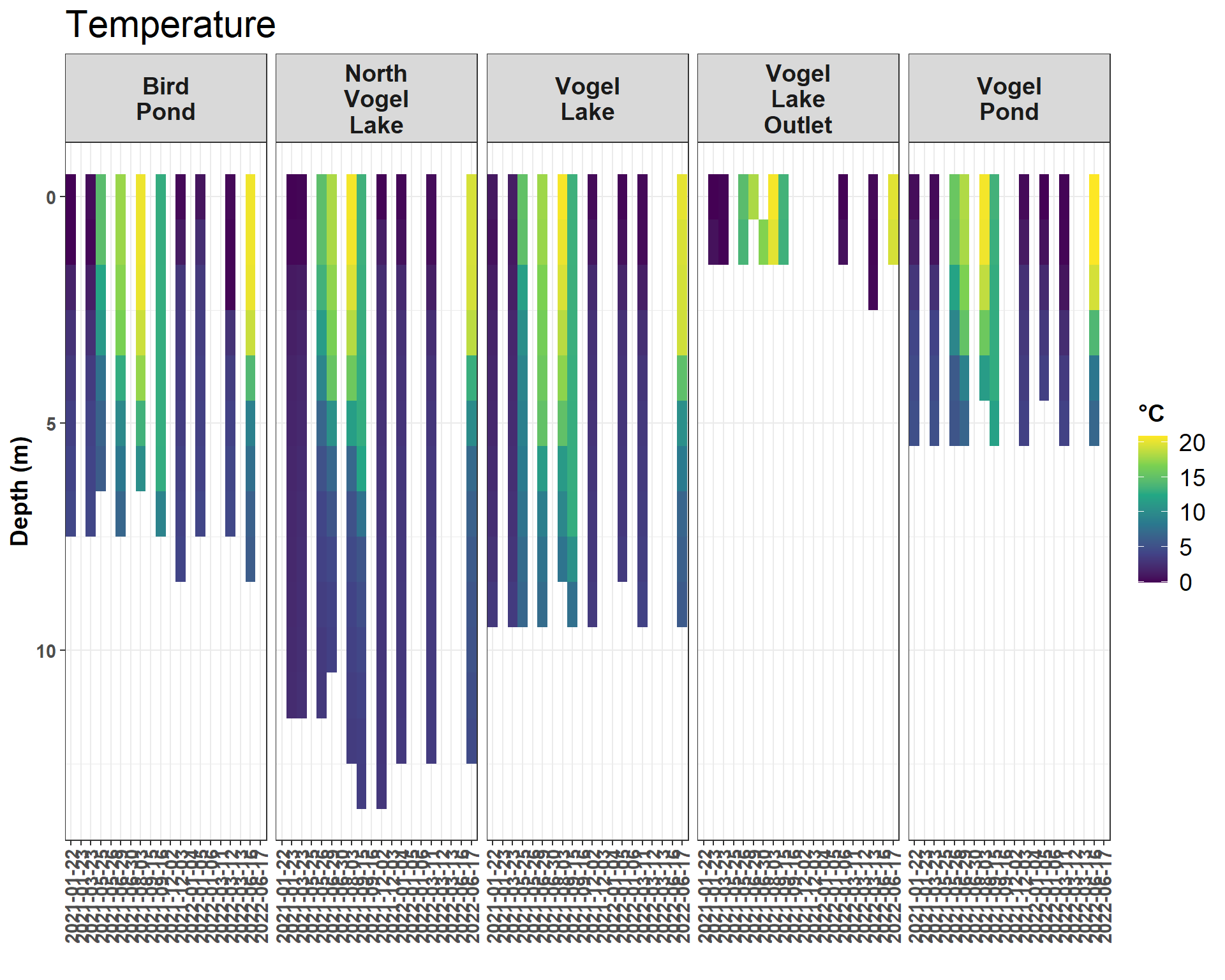 Water Temperature (C)