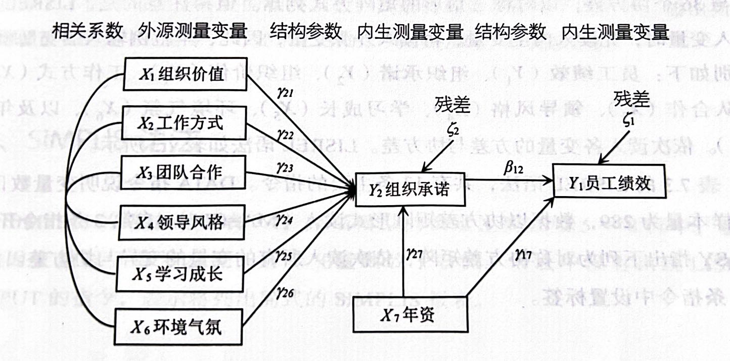 路径分析的模型界定