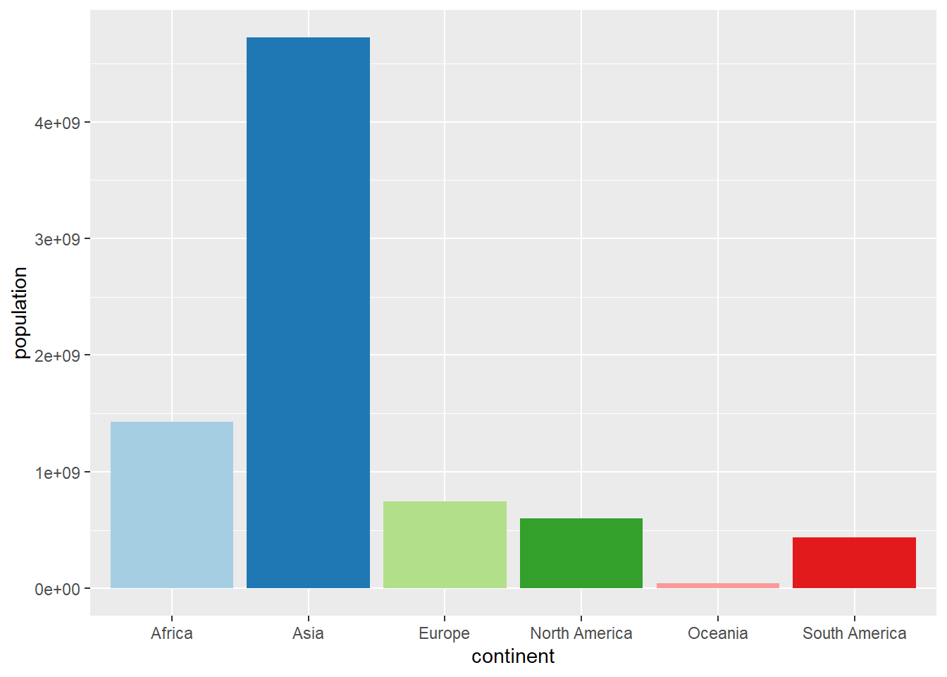Diagrama de barras con colores usando `scale_fill_brewer`