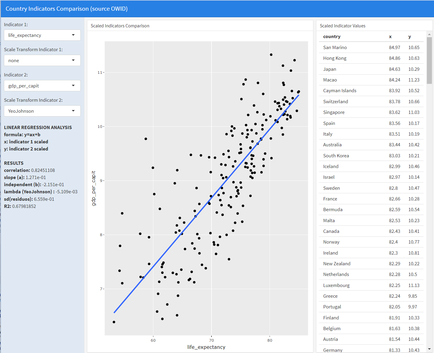 Cuadro de mando asociado al fichero Dashboard3.Rmd
