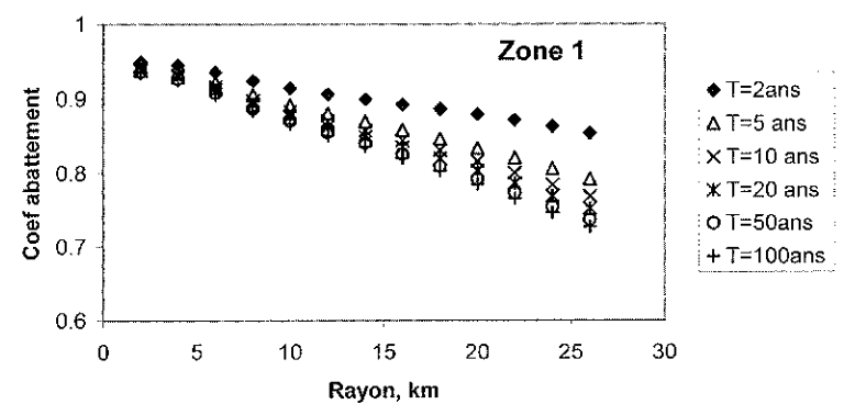 Abattement Neppek 2003