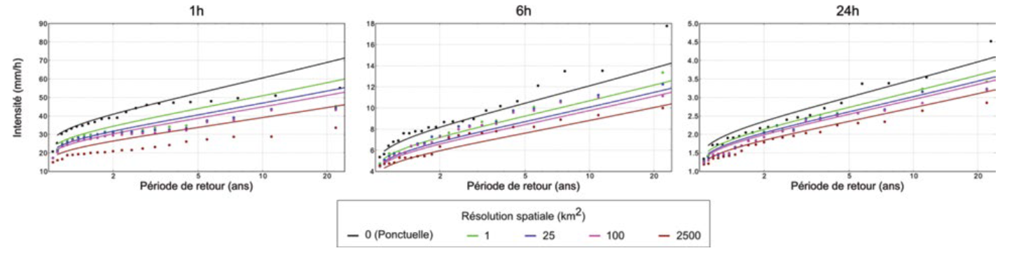 Abattement Neppel 2003
