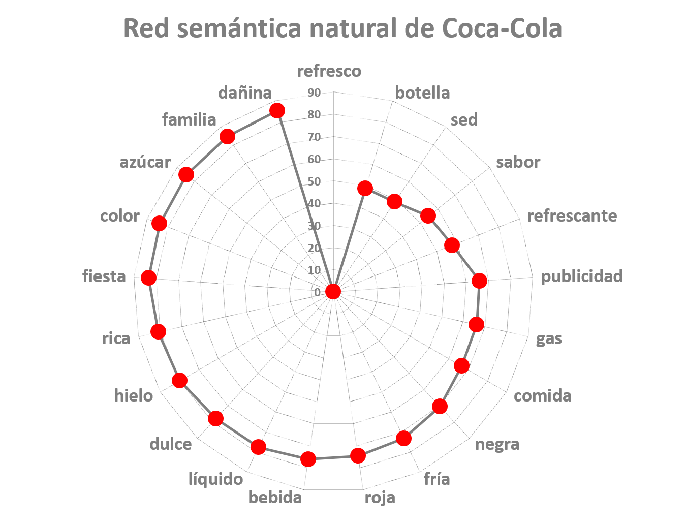 Significado de la marca Coca-Cola