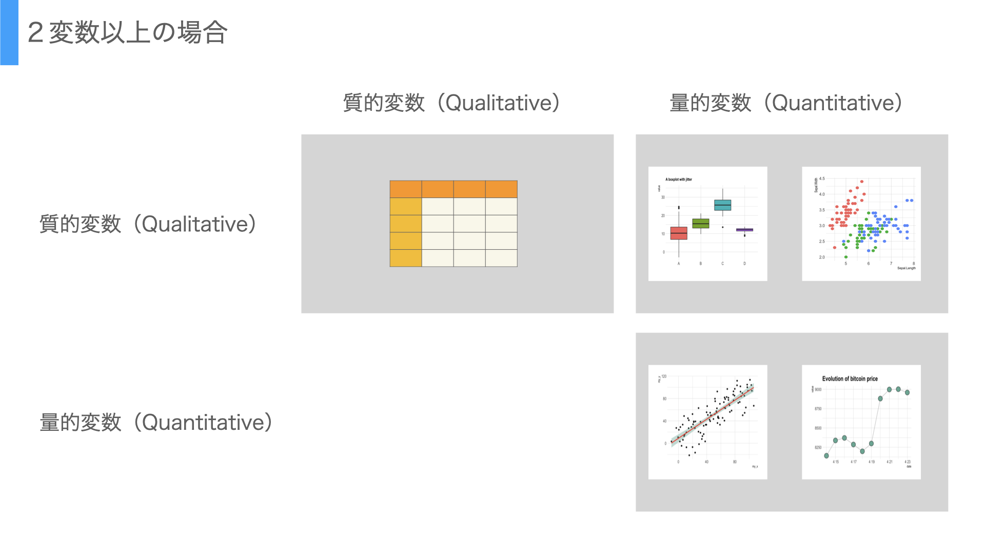 図7-2:１変数の主な可視化手法