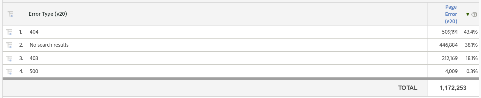 Example Error Type Table