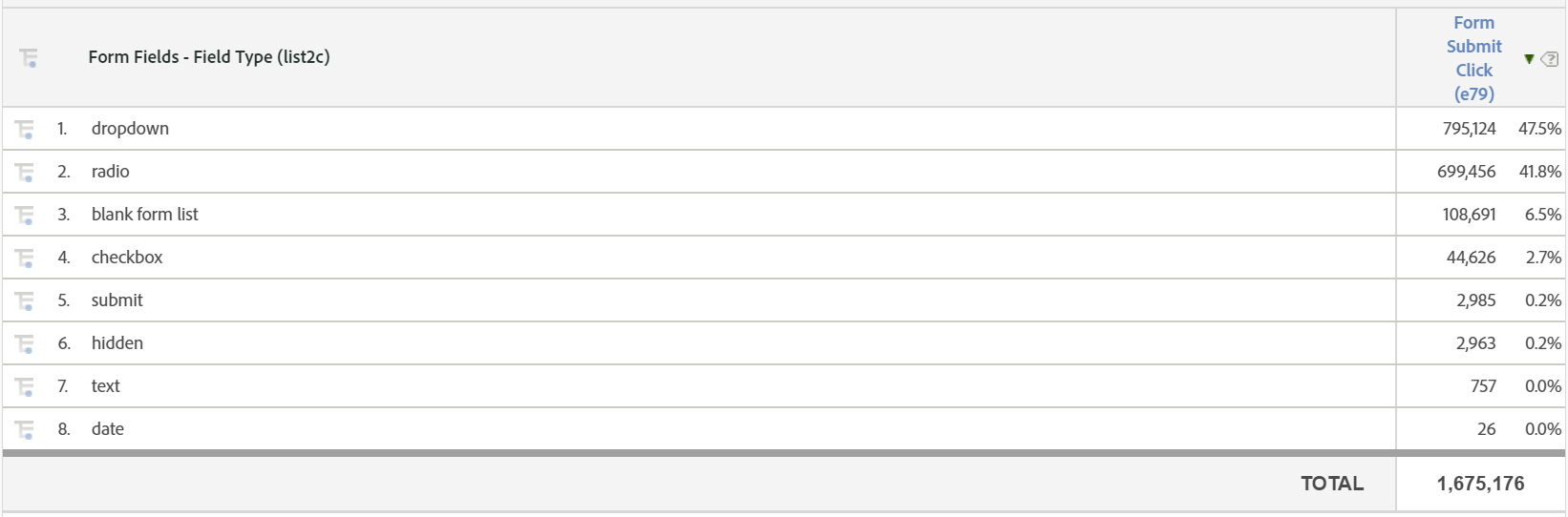 Example Field Type Table