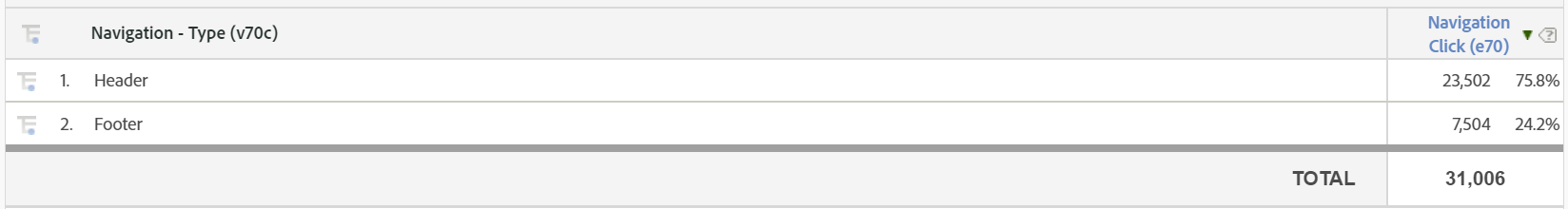 Example Navigation Type Table