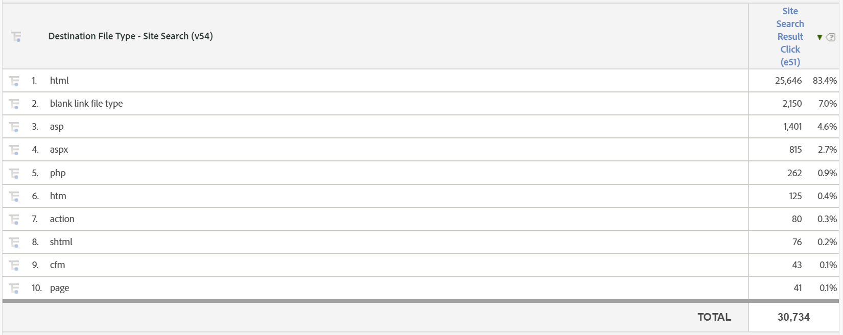 Example File Type Table