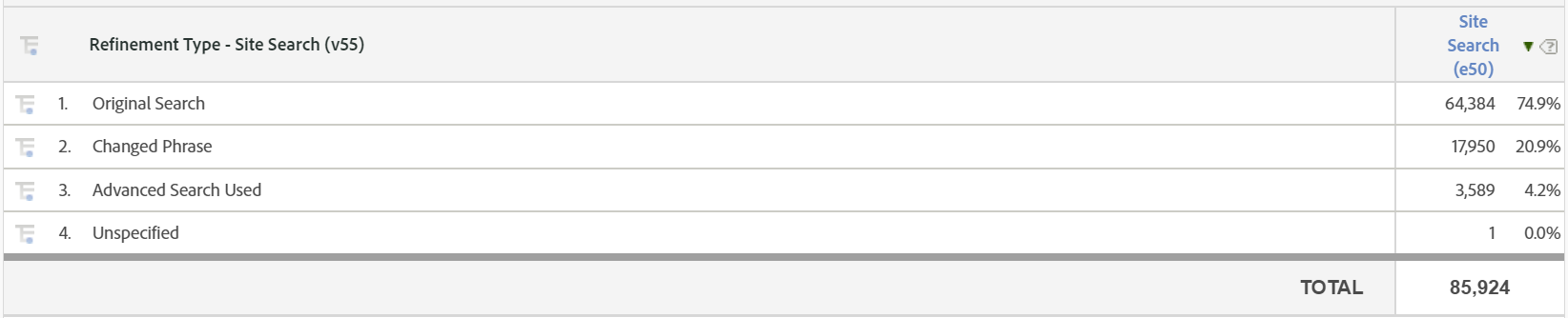 Example Refinement Type Table