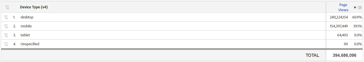 Example Device Type Table