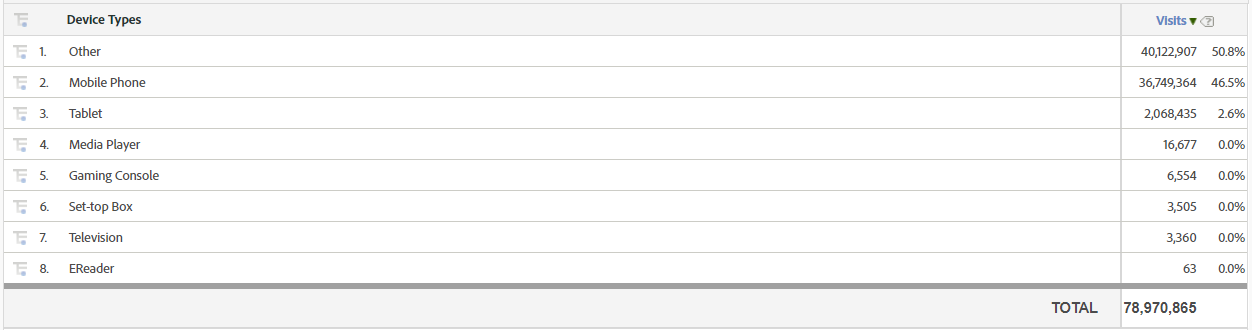 Example Mobile Device Type Table