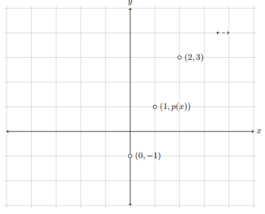 Interpolasi linier dua titik 
(Sumber:Howard, 2017).