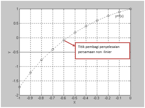 Ilustrasi metode tabel.