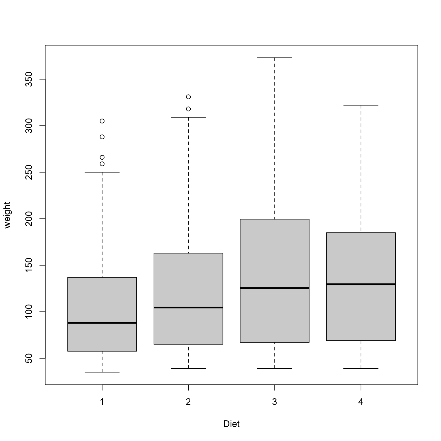 Arranging plots into a 2x2 matrix with par(mfrow = c(2, 2))